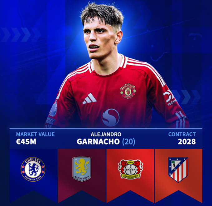 Garnacho is having a lot of options to join