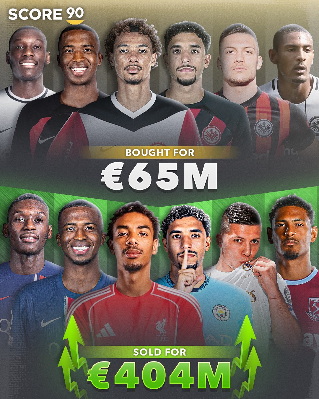 Frankfurt has collected a lot of money from selling players in recent years