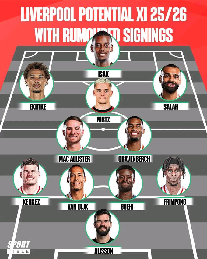 Liverpool dreams of building super forms enough to make every opponent afraid of next season