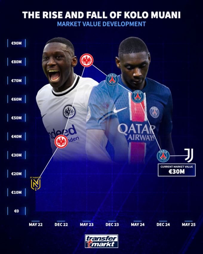 The valuation of Kolo Muorni is now quite cheap