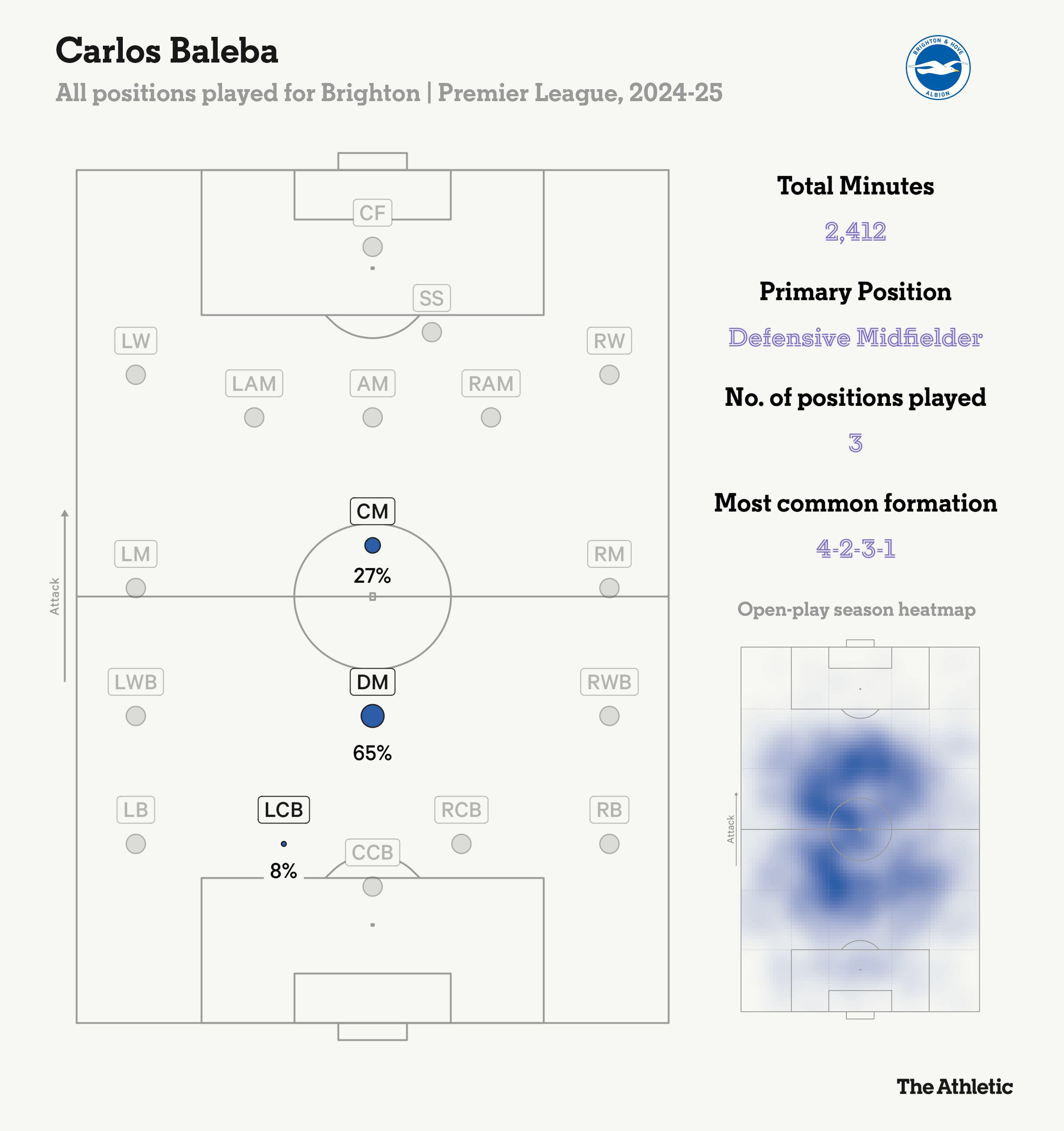 Why Man United want to recruit Carlos BaleBa 3