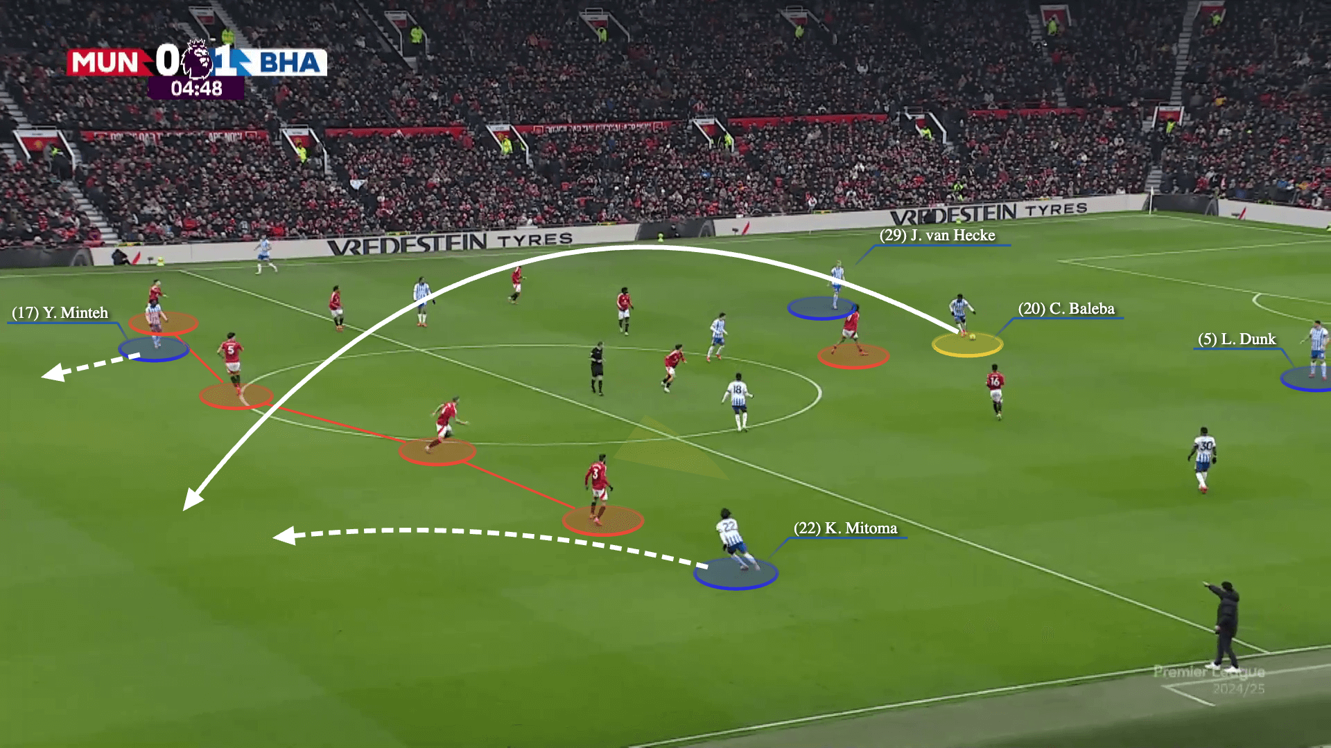 Why does Man United want to recruit Carlos BaleBa 4