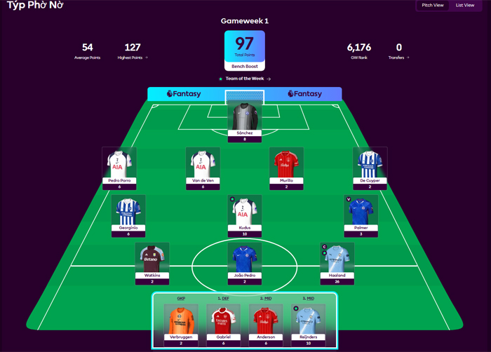 Scores and choices of coaches in the first round of Premium EPL Fantasy League