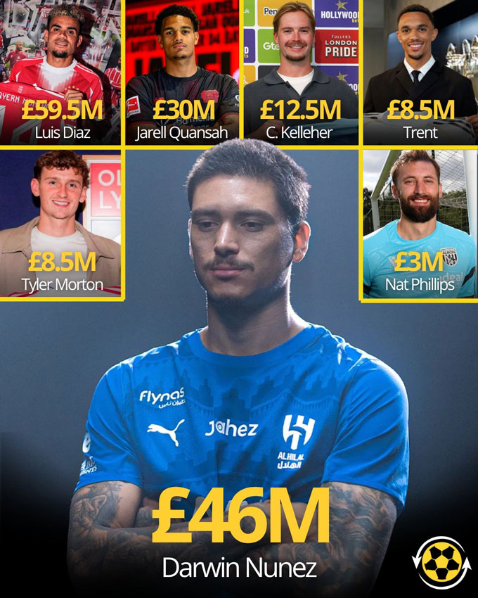 Liverpool earned a large profit thanks to the seller in the summer 2025