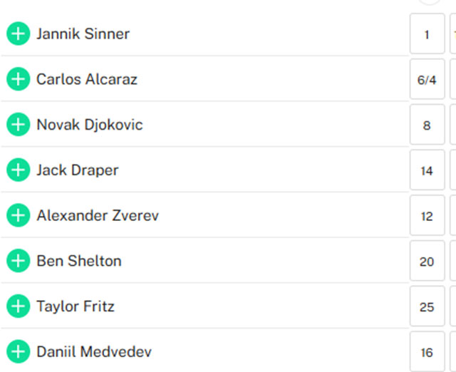 The odds for the championship of some top players in the US expansion this year
