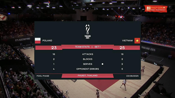 The victory in the first set is the historic victory of the Vietnamese women's volleyball team