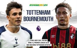 Comment Tottenham vs Bournemouth (21:00 on 30/8): Wait for the rain
