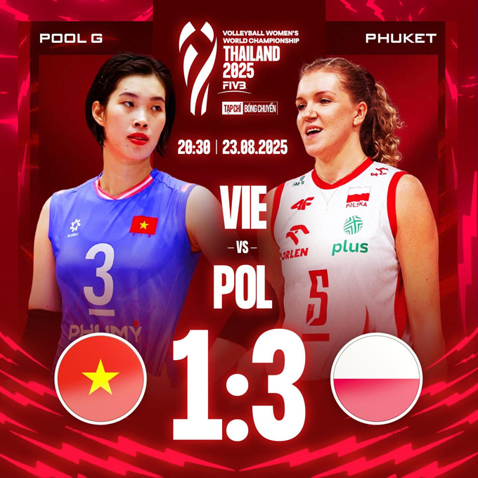 Vietnam women's volleyball team failed 1-3 before Poland women's volleyball team
