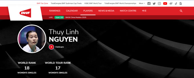 Nguyen Thuy Linh, respectively, rank 18 and 17 in the world rankings and BWF World Tour Finals 2025
