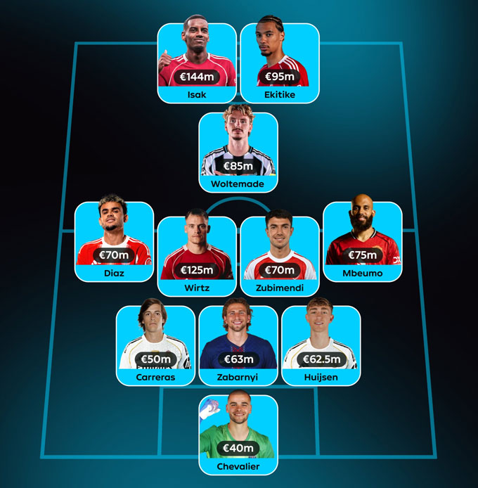 The most expensive team of players in the summer transfer period 2025